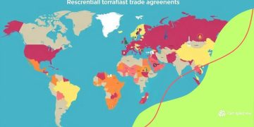 Reciprocal trade agreements: understanding their impact
